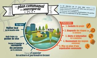 Plan Communal de Sauvegarde