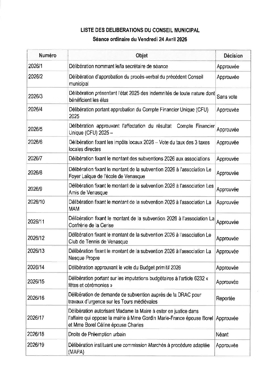 Liste des délibérations du Conseil municipal. Séance ordinaire du vendredi 24 avril 2026